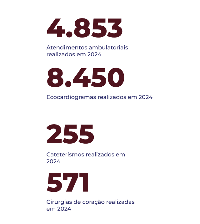 números cardioped